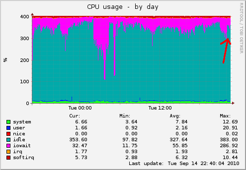 doso-cpu-day.png